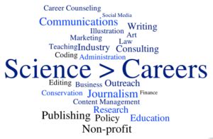 Science careers are careers that involve science - Research in progress blog