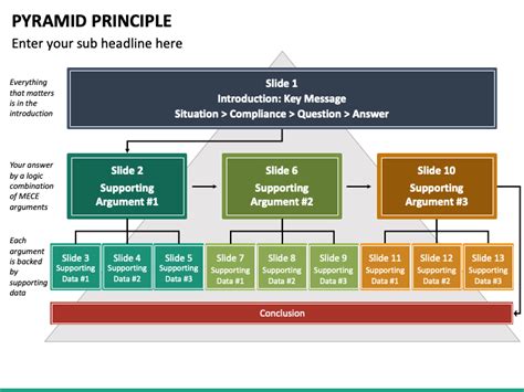 Pyramid Principle PowerPoint and Google Slides Template - PPT Slides