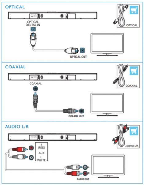 How to connect my Philips soundbar to TV? | Philips