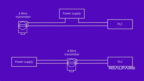 What are 2-wire and 4-wire Transmitter Output Loops? - RealPars