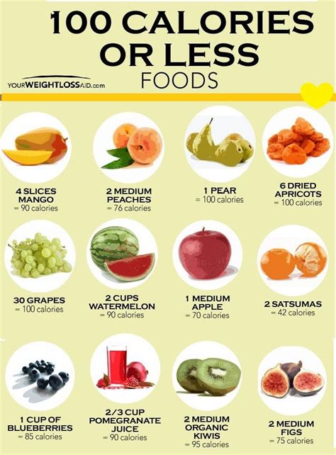 Nutrient dense foods from the fruit food group, containing less than 100 kcals per serving ...