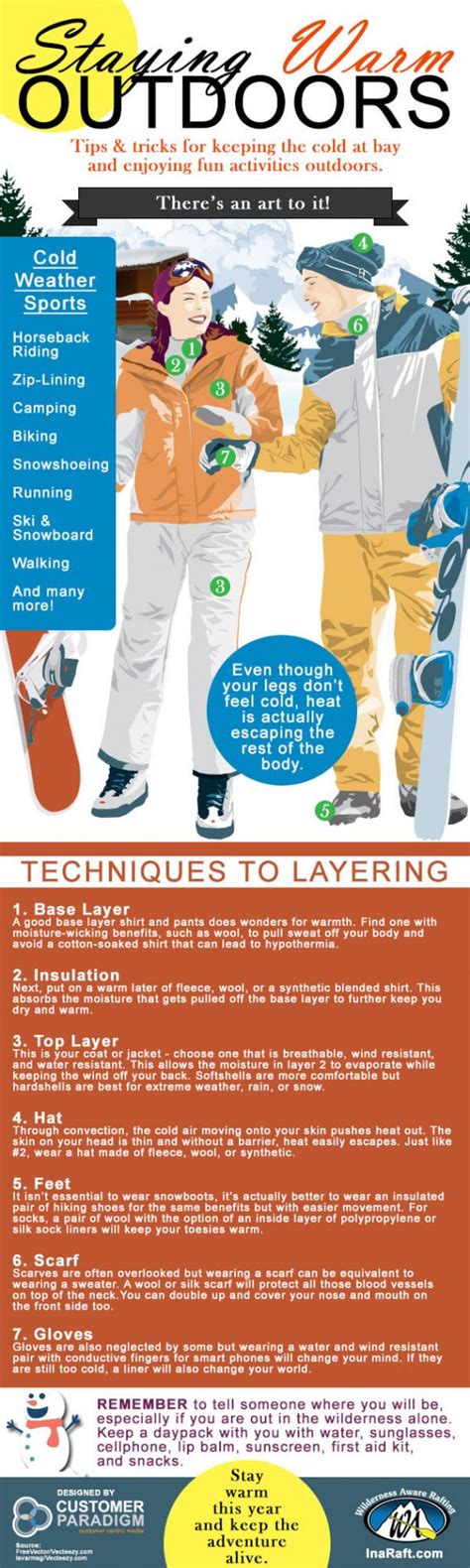 Staying Warm Outdoors Infographic | Wilderness Aware Rafting