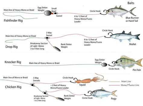 How To Set Up Fishing Line For Jigging - what makes a good fishing