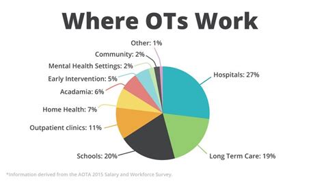 What is OT / Occupational Therapy? | OT Potential | Skilled nursing facility, Occupational ...