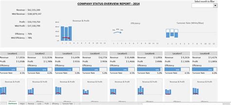 Manufacturing Dashboard Excel