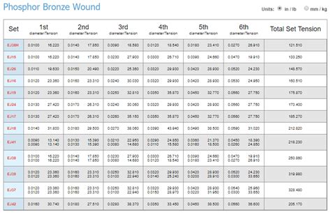 Guitar String Tension Chart | atelier-yuwa.ciao.jp