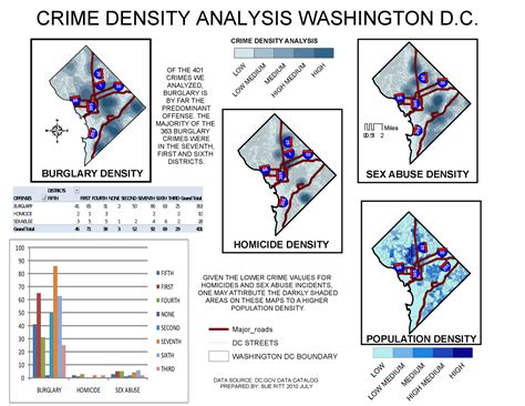 Sue Ritt UWF GIS4048 Applications in GIS: 07.08.10 Deliverables Crime ...