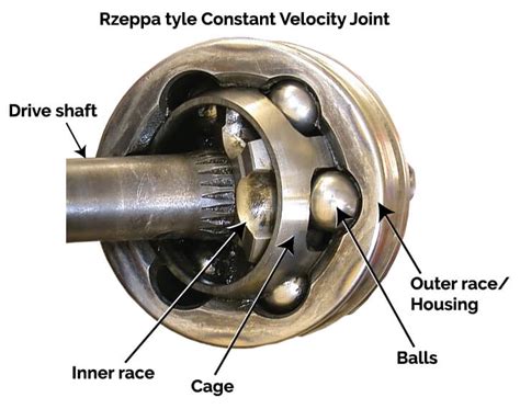 What is a CV joint? - Ricks Free Auto Repair Advice Ricks Free Auto ...