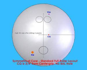 BowlingChat Wiki • Full Roller Layouts Symmetrical