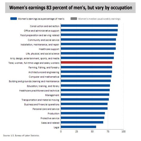 Gender Statistics in 5 Charts