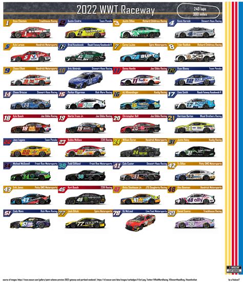 2022 WWT Raceway Spotter Guide : r/NASCAR