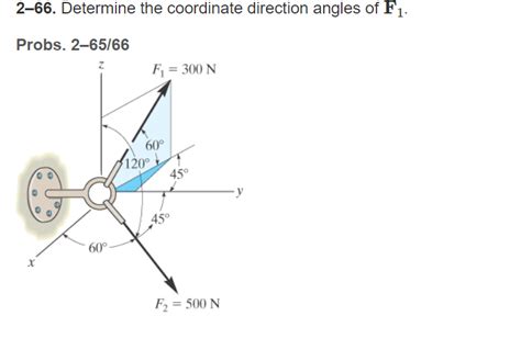 Solved 2-66. Determine the coordinate direction angles of | Chegg.com