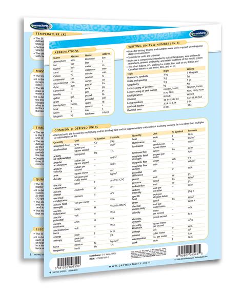 Metric System Study Guide - Quick Reference Resource