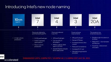 Intel product roadmap laid out through 2025, expect big gains in little ...