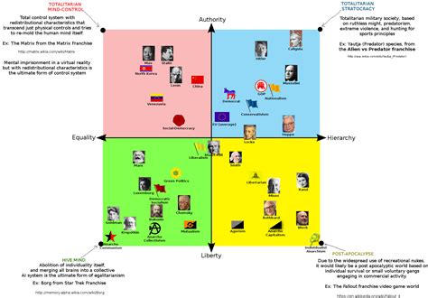 Detailed Political Compass : r/Anarcho_Capitalism