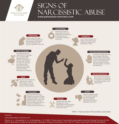 What is Narcissism? | Paracelsus Recovery