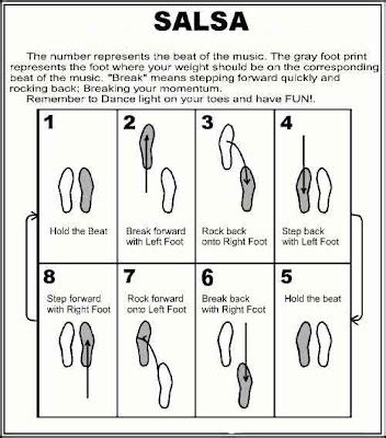 Salsa: Basic Salsa Step Diagram