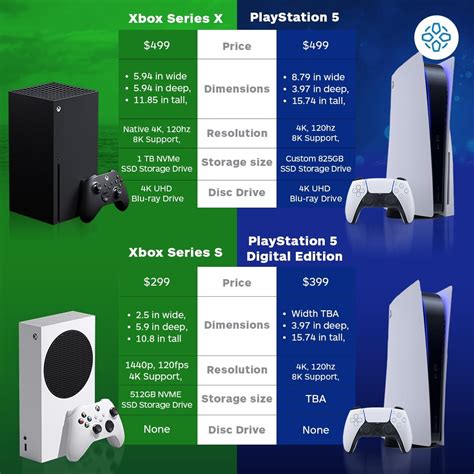 Comparativa Xbox Series - PS5 : r/Argaming