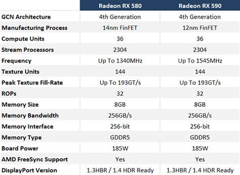 AMD Radeon RX 590 Review: Benchmarks And Overclocking 12nm Polaris ...