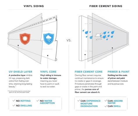 Does Vinyl Siding Increase Your Home's Value?