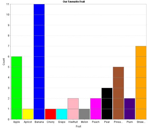 It's 4 Charts