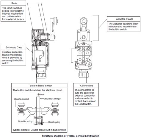 simple limit switch diagram - Wiring Diagram and Schematics