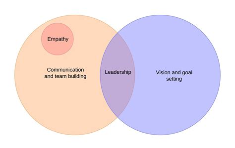 [DIAGRAM] Logic Venn Diagram Generator - MYDIAGRAM.ONLINE