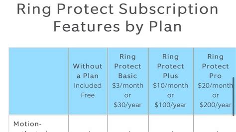 Petition · Boycott Ring for DOUBLING prices with “Ring Protect Pro ...