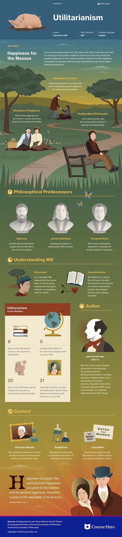 Ultilizarism Book Summary Educational Infographic Example - Venngage Infographic Examples