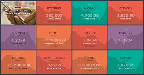 Live Bitcoin Price with Chart inlay - Dashboard - Coinhills | Bitcoin price, Bitcoin, Stock ...