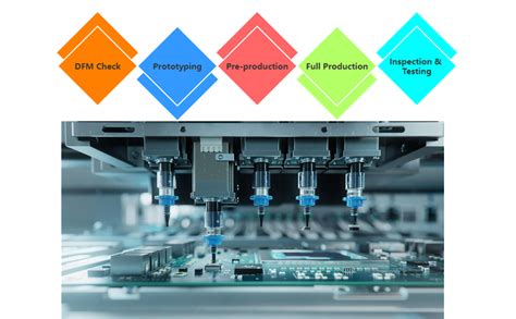 Quick Turn PCB Assembly - Fast Turnaround PCB Assembly China | Viasion