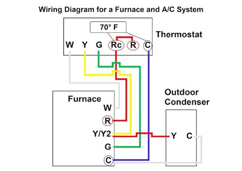 Goodman Furnace Thermostat Wiring Diagram: Photos and Guide