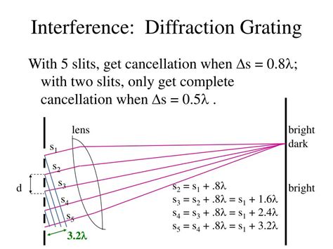 Diffraction grating formula derivation - jobtery