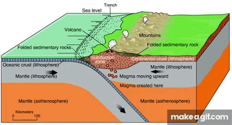 Convergent Subduction Zone Animation on Make a GIF