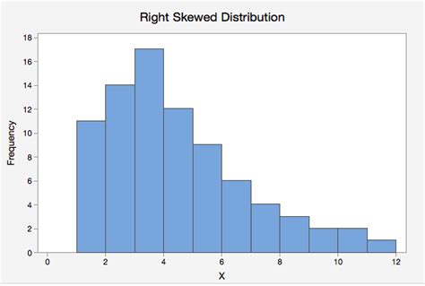 2.2 - One Quantitative Variable