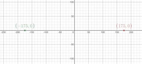 Fun with Fractals - Python Turtle Graphics