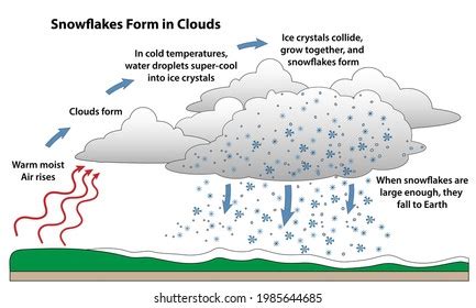 Molecular Ice Crystals Images, Stock Photos & Vectors | Shutterstock