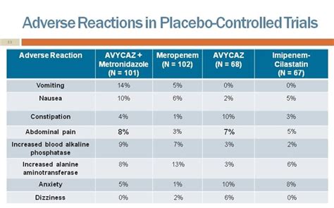 AVYCAZ™ (ceftazidime-avibactam) - Renal and Urology News