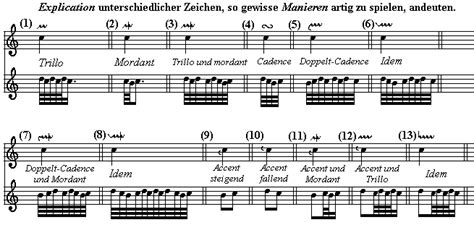 Dolmetsch Online - Music Theory Online - Ornamentation