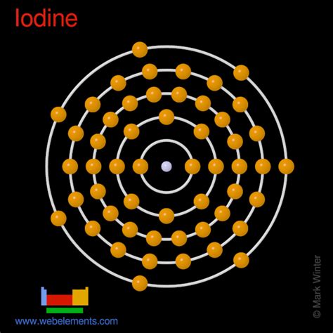 Cesium Iodide Electron Dot Diagram