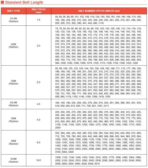 Super Torque STS Timing Belts sizes – Aquil Star