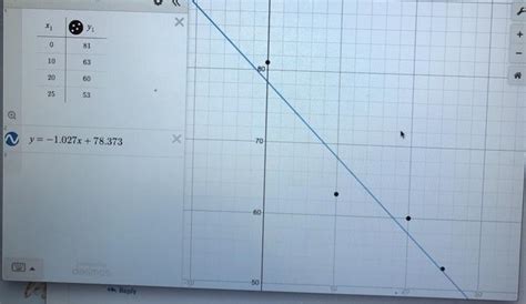 Solved What is the function notation of the graph? (Can you | Chegg.com