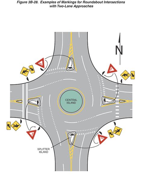 Figure 3B-28. Examples of Markings for Roundabout Intersections with Two-Lane Approaches