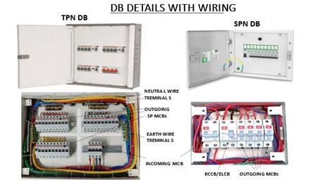 DB (Distribution Board) - Electrical Wave