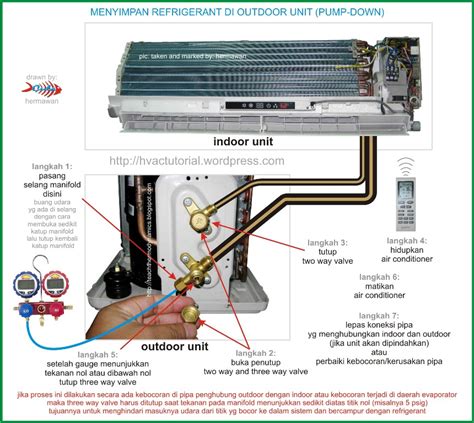 Split Air Conditioner Pump Down Process | Hermawan's Blog (Refrigeration and Air Conditioning ...