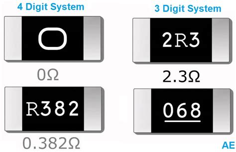 How to Find SMD (Surface Mount Resistor) Resistor Code Value