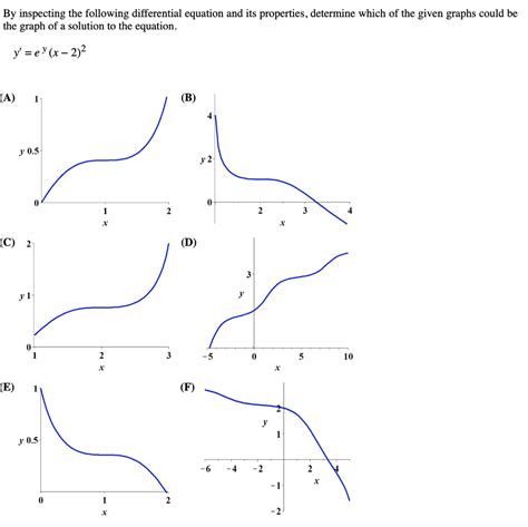 Solved By inspecting the following differential equation and | Chegg.com