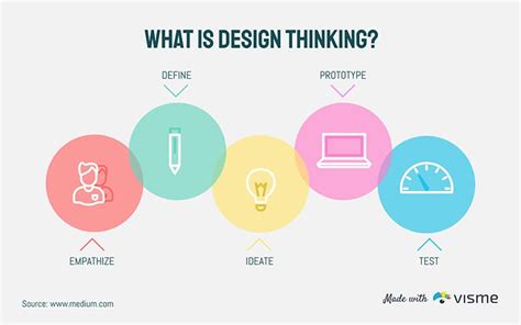 Design Thinking Infographic