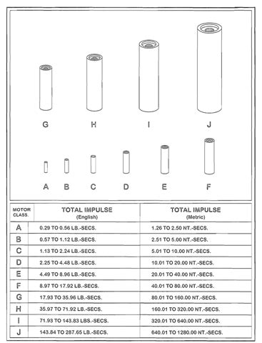 Homemade Model Rocket Engines - Homemade Ftempo