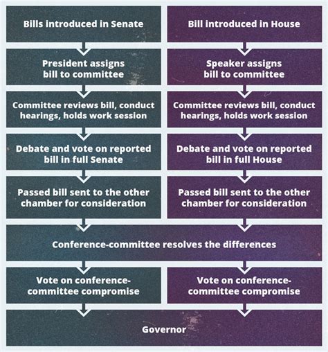 Bills Passed By Texas Legislature 2025 - Sissy Ealasaid